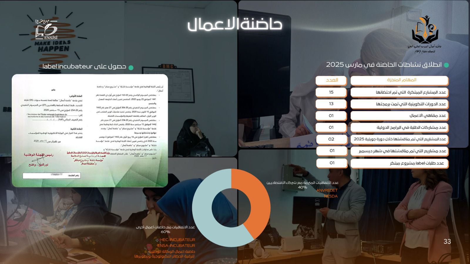 حوصلة  نشاطات حاضنة اعمال المدرسة الوطنية العليا للصحافة و علوم الإعلام لسنة الجامعبة 2025/2024